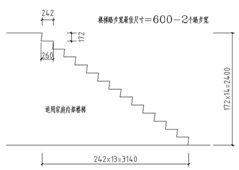 室外樓梯尺寸